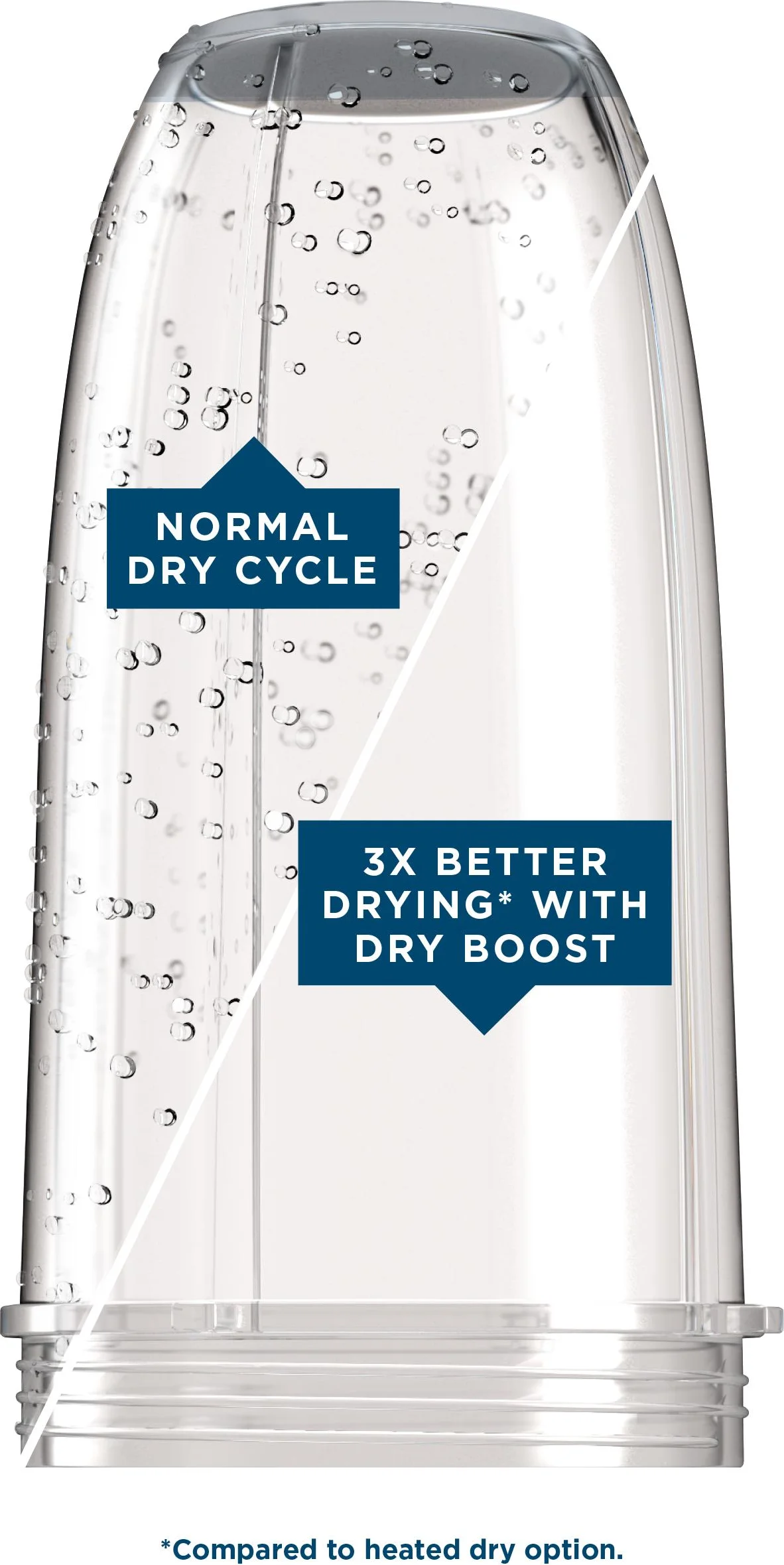 Dry Boost(TM) Technology