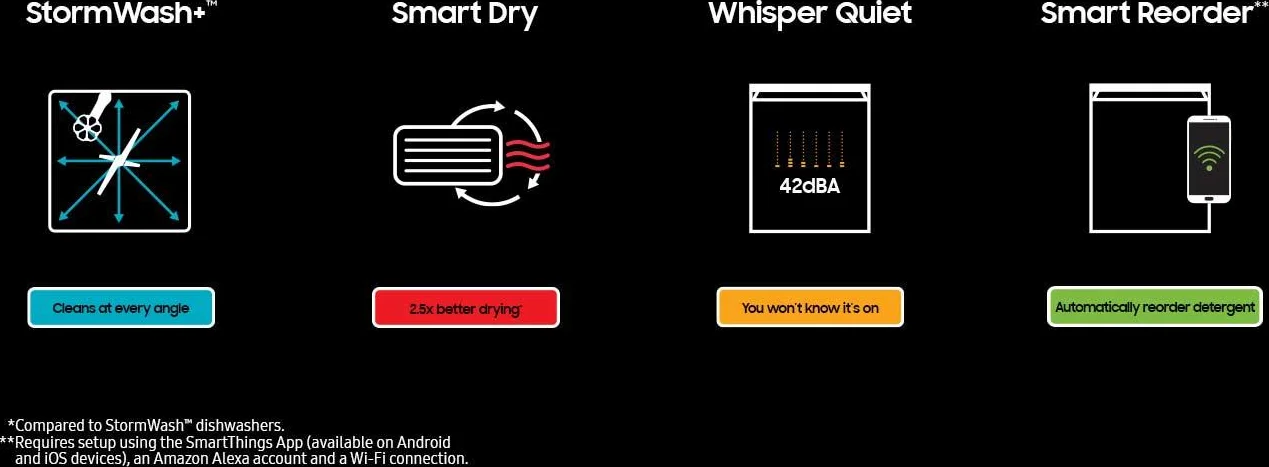 Dishwashers with Stormwash+(TM) and Smart Dry